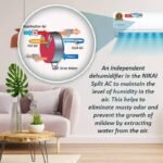 Nikai 18000 Btu Split Air Conditioner, White, Model NSAC18131N - Image 2