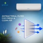 Gratus 1.5 Ton Split Air Conditioner – Rotary Compressor, R410a Gas, Auto Restart, White (Model: GS19SX1) - Image 3