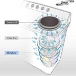 Panasonic Semi Automatic Twin Tub Washing Machine 14Kg – NA-W14XG1BRN 1-D1 - Image 4